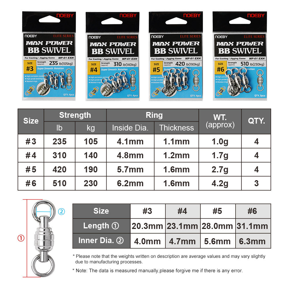 NOEBY Max Power BB Swivel High - Fishing Equipment Stores recensione e prezzo